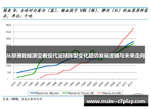 从联赛数据演变看现代足球阵型变化趋势发展逻辑与未来走向 从联赛数据演变看现代足球阵型变化趋势发展逻辑与未来走向